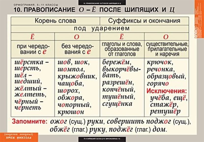 «Речонка» или «реченька» — как правильно?